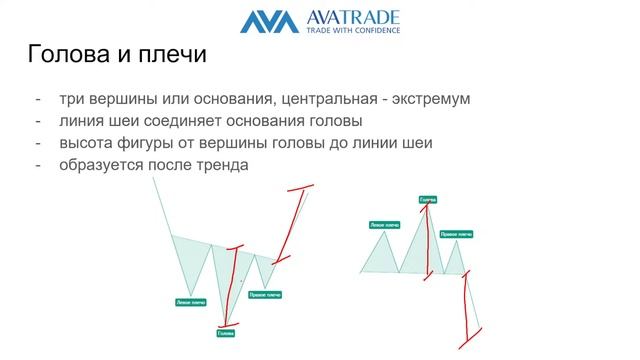 Классика технического анализа | AvaTrade смотреть онлайн