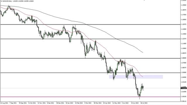EUR/USD Technical Analysis for July 25, 2022 by FXEmpire смотреть онлайн