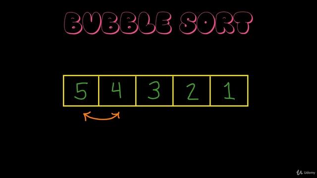 What is the Bubble Sort? - Java Algorithms Tutorial смотреть онлайн