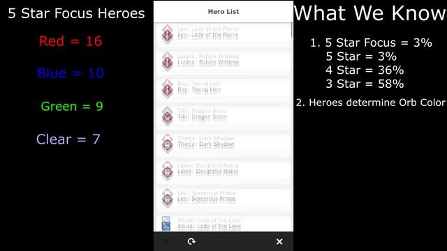 How to Increase Your Odds of Getting 5 Star Heroes in Fire Emblem Heroes смотреть онлайн