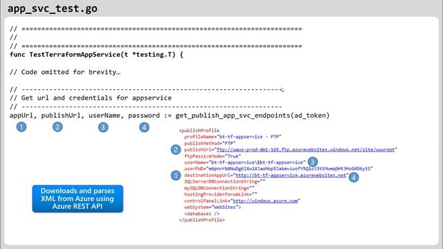 P3 - How to test infrastructure as code - Terraform/TerraTest/Golang/Azure REST API - Hands-on Demo смотреть онлайн