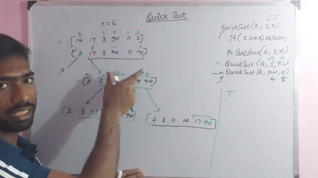 1.5.2 How Quick Sort works | Data Structure & Algorithm | java code смотреть онлайн