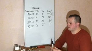 Диаметр труб из металлопластика