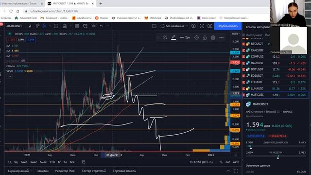 Разбор монет BTC Near Matic Avax Dot Ada смотреть онлайн