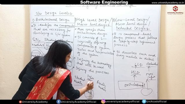 SE35: Types of Software Design Levels | Architectural Design | High-level Design | Detailed Design смотреть онлайн
