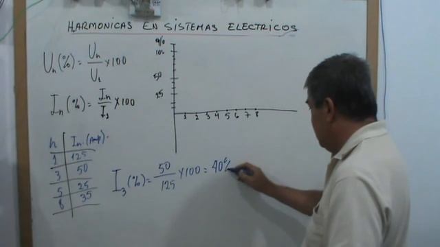 Harmonicas en Sistemas Electricos P7 Harmonics on Power Systems-Electrical смотреть онлайн