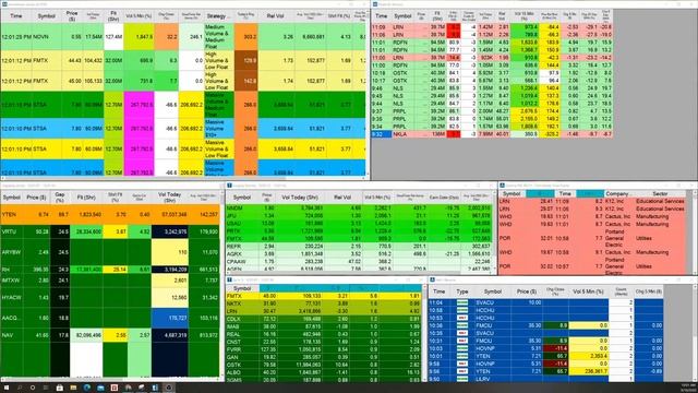 Live Day Trading Stock Scanner 9/10: Pre-market Gap Scanner смотреть онлайн