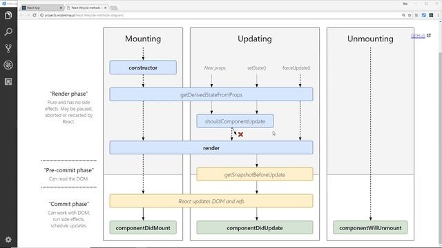 Complete React Tutorial (& Redux) #22 - Lifecycle Methods смотреть онлайн