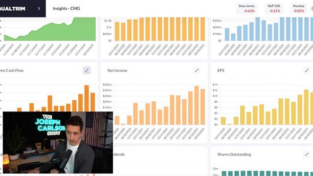 The 9 Most Important Stocks This Week смотреть онлайн