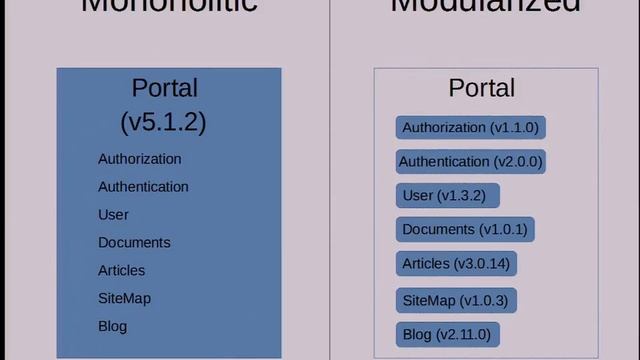 Modularized persistence смотреть онлайн