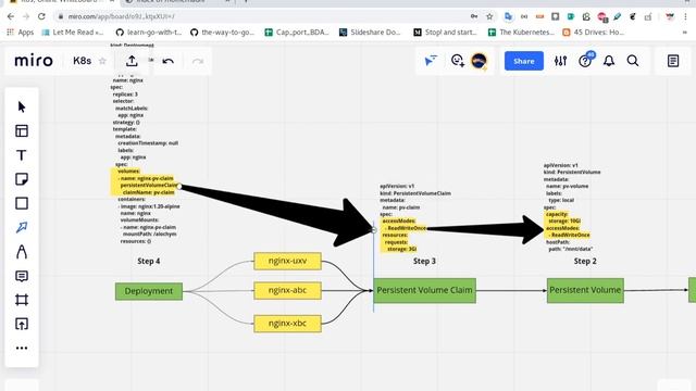 The difference using deployment between statefulset with persistent storage смотреть онлайн
