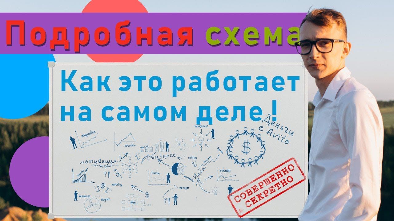 Бизнес на Авито. Как запустить бизнес с нуля. Товарный бизнес на Avito курс 7 урок