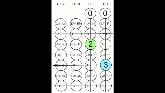 ABRSM A Minor Arpeggio Grade 3 Violin смотреть онлайн