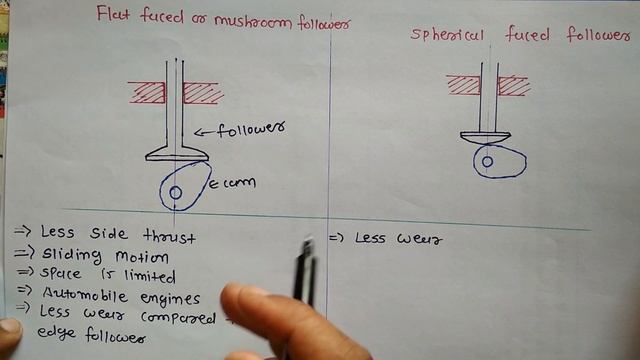 #1.What is Cam/Follower? Types of Cam and Follower |Theory of Machine|? смотреть онлайн