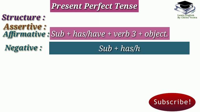 Present Perfect Tense, rules, structure with examples | Learn English online смотреть онлайн