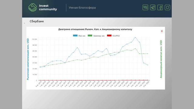 Мифы об инвестировании. Когда это вредно? Евгений Аксельрод. смотреть онлайн