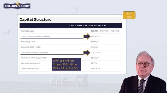 Trillion Energy might be Warren Buffetts best pick for 2022 if he was buying small cap смотреть онлайн