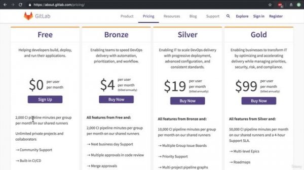 Udemy. Gitlab CI/CD. 04. How much does Gitlab cost?