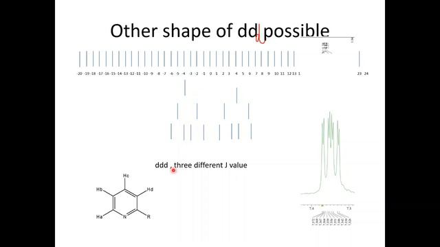 Shift and j value analysis and calculation of ddd in nmr part 10 смотреть онлайн