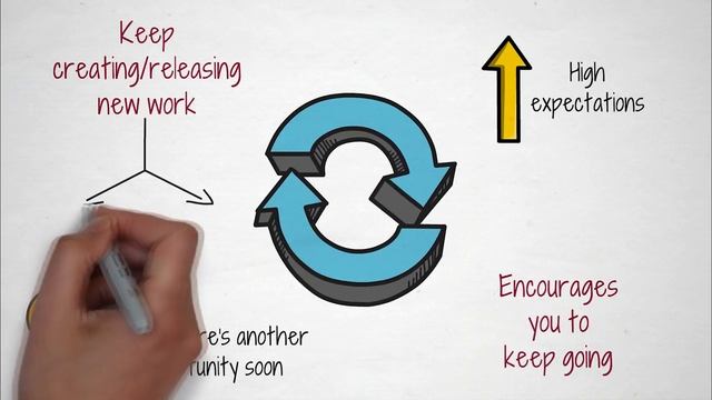 Why Quantity Should Be Your Priority смотреть онлайн