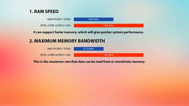 AMD Ryzen 7 5700U vs INTEL Core Ultra 5 125U Technical Comparison смотреть онлайн
