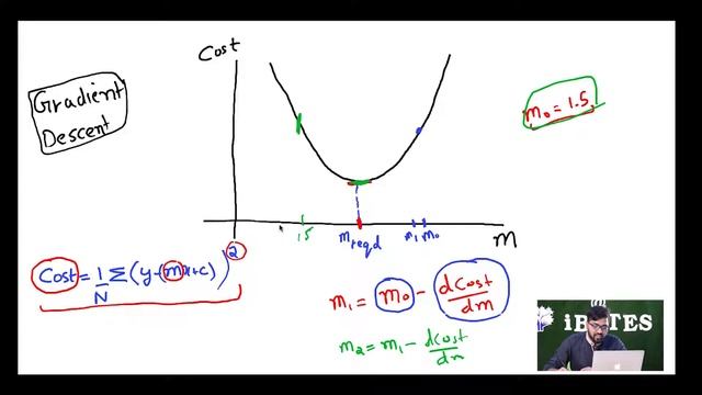 Lecture 28 : Gradient Descent Introduction || Machine Learning Python Course смотреть онлайн