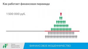 Финансовое мошенничество (10-11 классы)