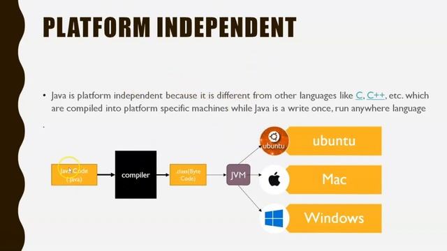 Introduction to Java/ Learn Java basics/ Part1 #java смотреть онлайн