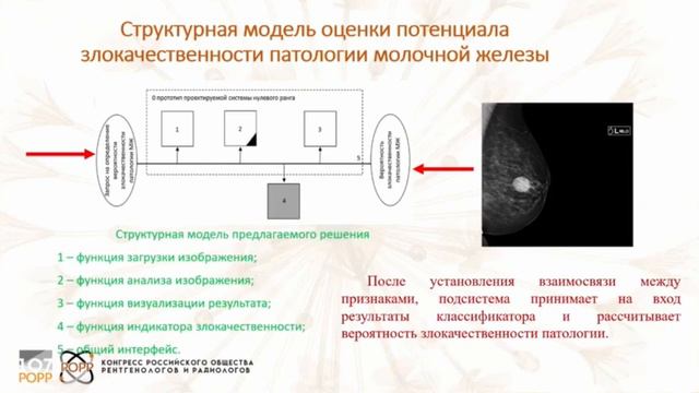 Методы математического моделирования в медицине молочной железы - Шевченко Светлана Анатольевна смотреть онлайн