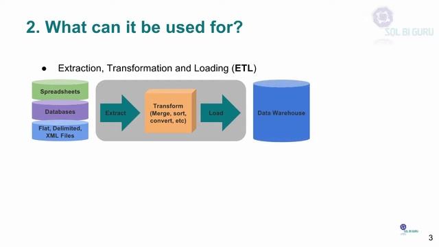 Introduction to Microsoft SQL Server Integration Services смотреть онлайн