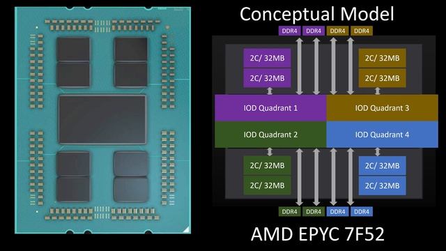 AMD EPYC 7F52 Frequency Optimized CPU and its Market Impact смотреть онлайн