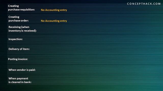 Accounting entries P2P Cycle Oracle смотреть онлайн