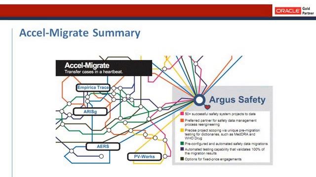 Argus Safety | Migrating Safety and Pharmacovigilance Data to Oracle's System смотреть онлайн