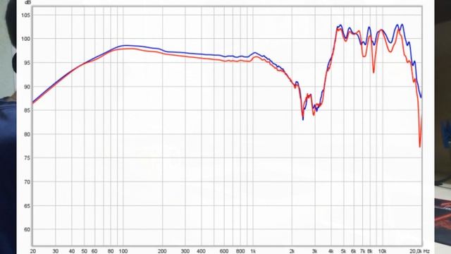 Универсальные наушники от Philips за 5000 рублей( Обзор Philips SHP9500) смотреть онлайн