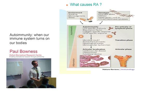 Autoimmunity: when our immune system turns on our bodies смотреть онлайн