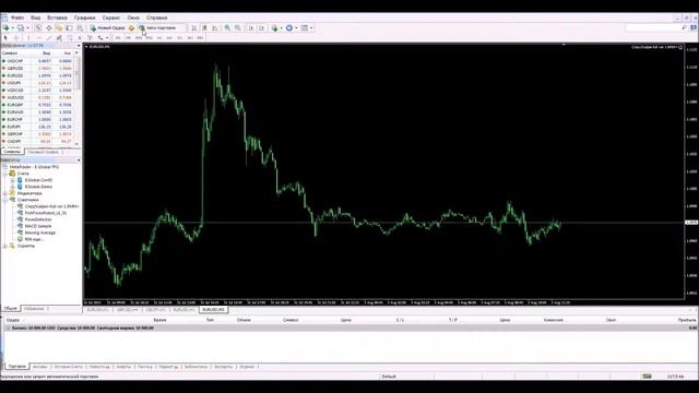 Торговый советник Crazy Scalper смотреть онлайн