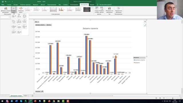 Графики наглядных отчетов в MS Project смотреть онлайн