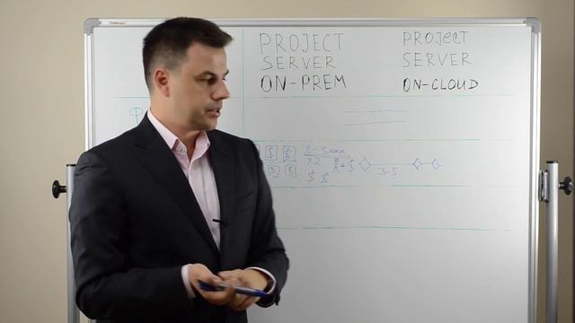 Сравнение Локального и Облачного MS Project Server смотреть онлайн