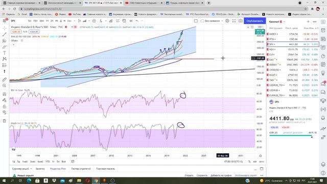 Нас ждёт сильнейший обвал мировых фондовых рынков! смотреть онлайн