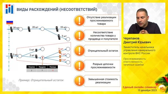 Прослеживаемость: ответственность, типичные ошибки смотреть онлайн