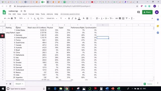 How to Update Google Spreadsheet using Python смотреть онлайн