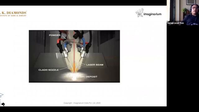3D printing - The Future Artisan: Topic 7: 3D Printing - What it takes смотреть онлайн