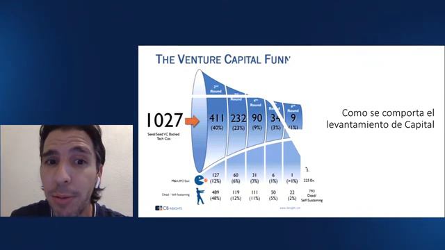 BBVA Open Talks University | Swell: fintech momentum смотреть онлайн