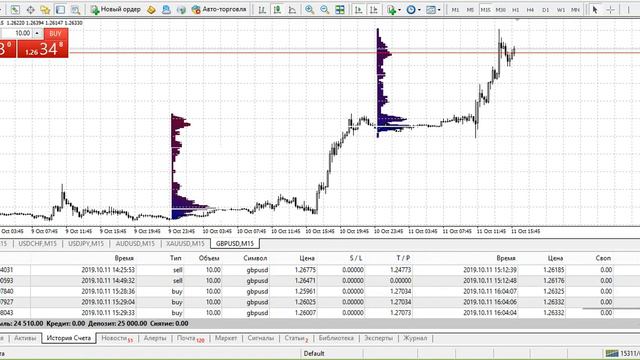 Как заработать на Форекс 20000$ за день! смотреть онлайн