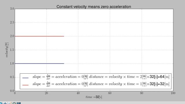 Matplotlib constant speed motion animation смотреть онлайн