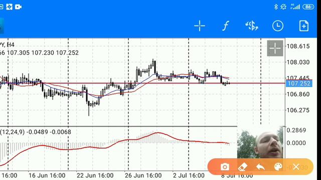 Обзор рынка форекс сегодня 09.07.20 GBP/JPY, USD/JPY, EUR/USD смотреть онлайн