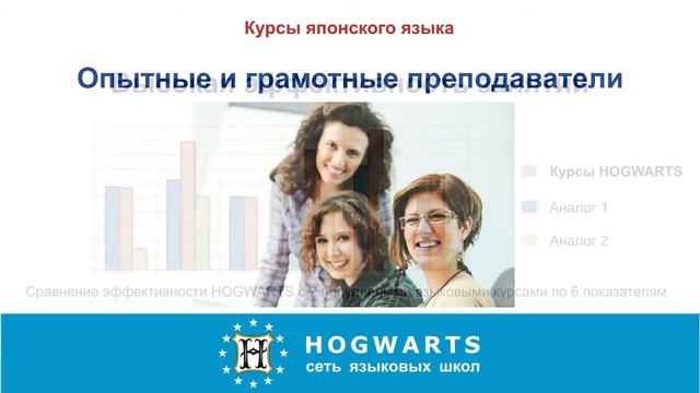 Курсы японского языка HOGWARTS, репетитор курсы японского HOGWARTS смотреть онлайн