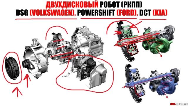 РОБОТ (роботизированная коробка передач) - БЕЖАТЬ или МОЖНО БРАТЬ? смотреть онлайн