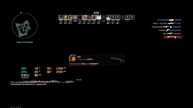 ТОП ПК ЗА 15 000 КОТОРЫЙ ПОТЯНЕТ КС 2 В 100 FPS!!! смотреть онлайн