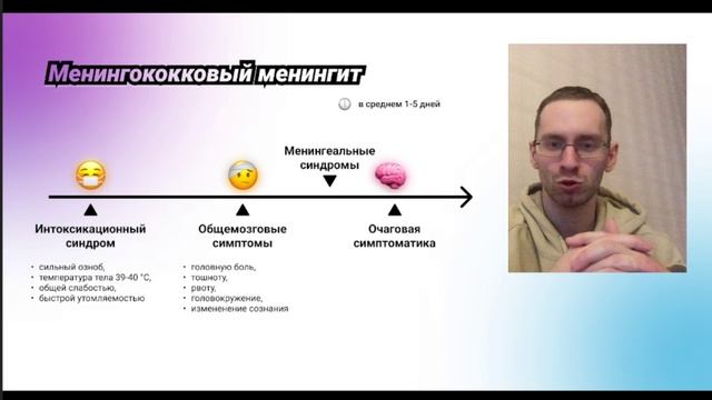 Менингиты и менингококковый менингит